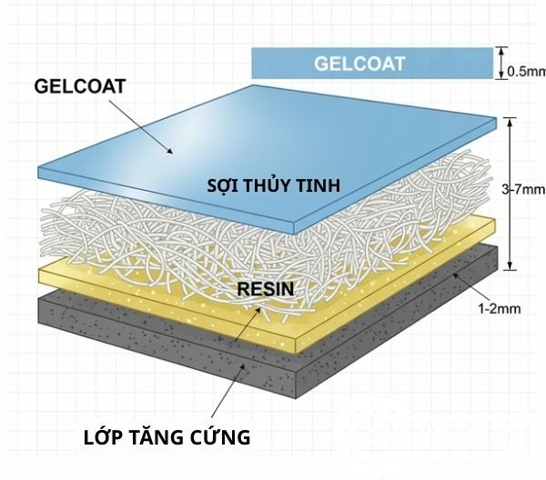 Cấu tạo panel SMC – khung – gioăng EPDM